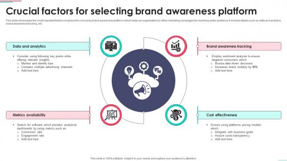 Crucial Factors For Selecting Brand Awareness Platform