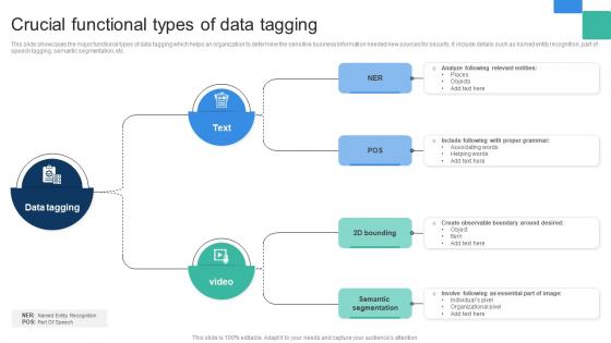 Crucial Functional Types Of Data Tagging