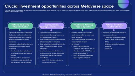 Crucial Investment Opportunities Across Metaverse Alternate Reality Reshaping The Future AI SS V