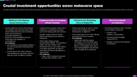 Crucial Investment Opportunities Across Metaverse Space Metaverse Everything AI SS V