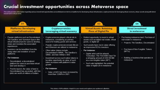 Crucial Investment Space Metaverse Explained Unlocking Next Version Of Physical World AI SS