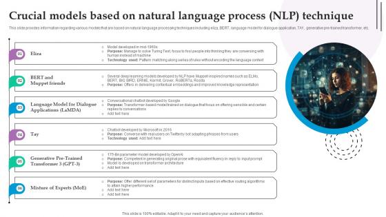 Crucial Models Based Natural Language Role Of NLP In Text Summarization And Generation AI SS V