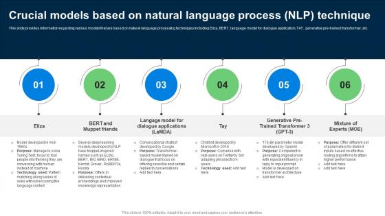 Crucial Models Based On Natural Explore Natural Language Processing NLP AI SS V