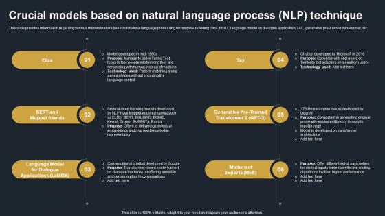 Crucial Models Based On Natural Language Process NLP Technique Decoding Natural Language AI SS V