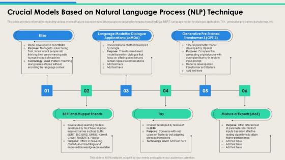 Crucial Models Based On Natural Technique Technologies And Associated With NLP AI SS