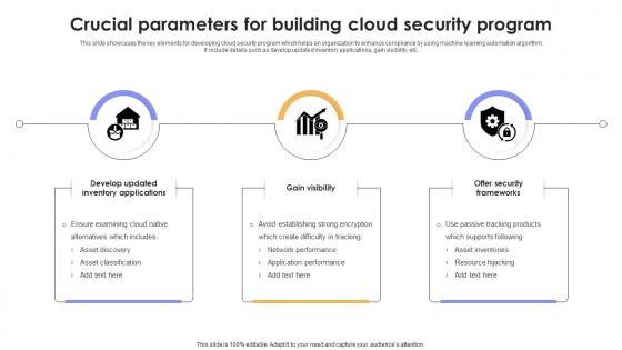 Crucial Parameters For Building Cloud Security Program