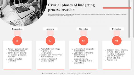 Crucial Phases Of Budgeting Process Creation