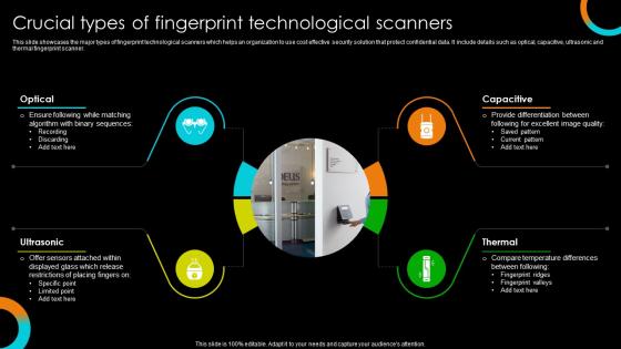 Crucial Types Of Fingerprint Technological Scanners
