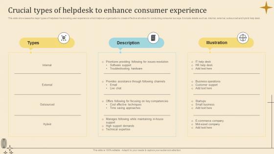 Crucial Types Of Helpdesk To Enhance Consumer Experience