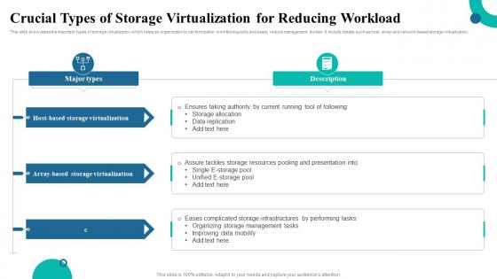 Crucial Types Of Storage Virtualization For Reducing Workload