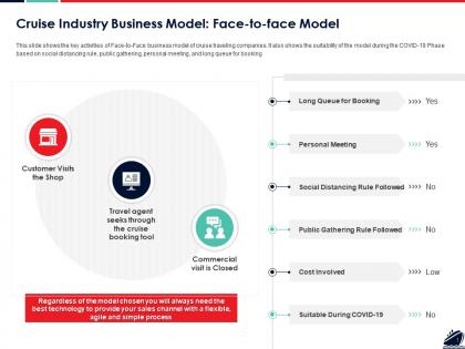 Cruise industry business model face to face model ppt infographic template