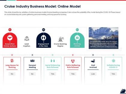 Cruise industry business model online model ppt powerpoint presentation model inspiration