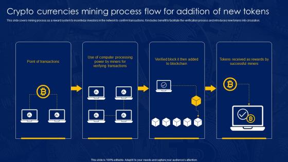 Crypto Currencies Mining Process Flow For Addition Of New Tokens