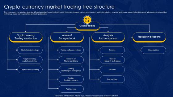 Crypto Currency Market Trading Tree Structure