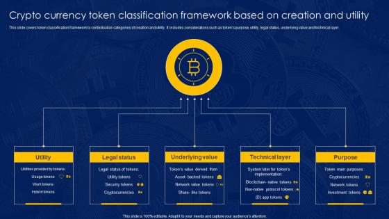 Crypto Currency Token Classification Framework Based On Creation And Utility
