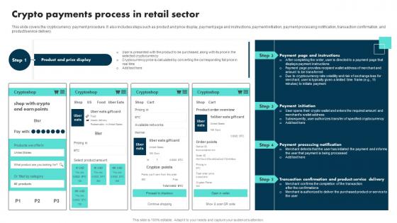 Crypto Payments Process In Retail Sector Exploring The Role BCT SS