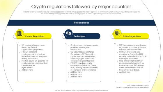 Crypto Regulations Followed By Major Countries Comprehensive Guide To Blockchain BCT SS