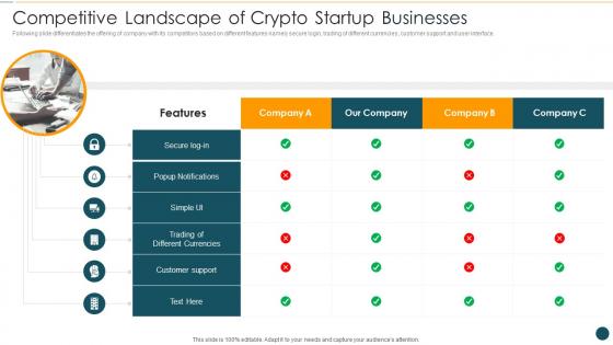 Crypto startup pitch deck competitive landscape of crypto startup businesses