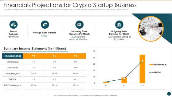 Crypto startup pitch deck financials projections for crypto startup business