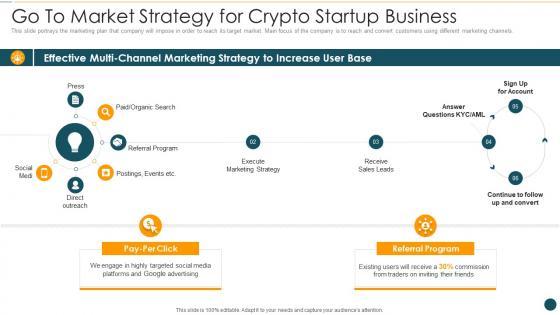 Crypto startup pitch deck go to market strategy for crypto startup business