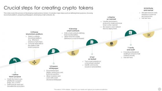 Crypto Tokens Unlocking Crucial Steps For Creating Crypto Tokens BCT SS