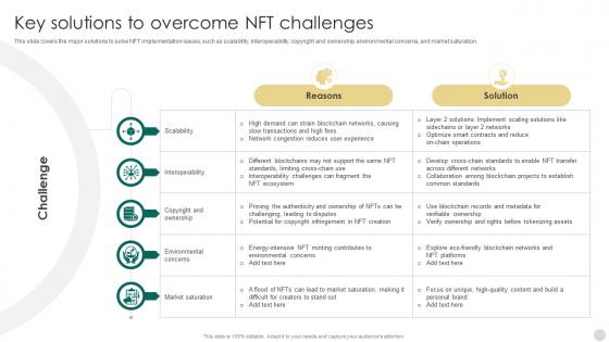 Crypto Tokens Unlocking Key Solutions To Overcome Nft Challenges BCT SS