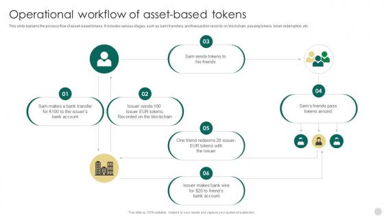 Crypto Tokens Unlocking Operational Workflow Of Asset Based Tokens BCT SS