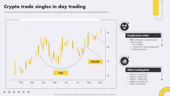 Crypto Trade Singles In Day Trading