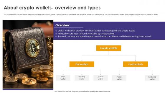 Crypto Wallets Types And Applications About Crypto Wallets Overview And Types
