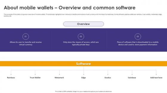 Crypto Wallets Types And Applications About Mobile Wallets Overview And Common Software