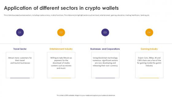 Crypto Wallets Types And Applications Application Of Different Sectors In Crypto Wallets