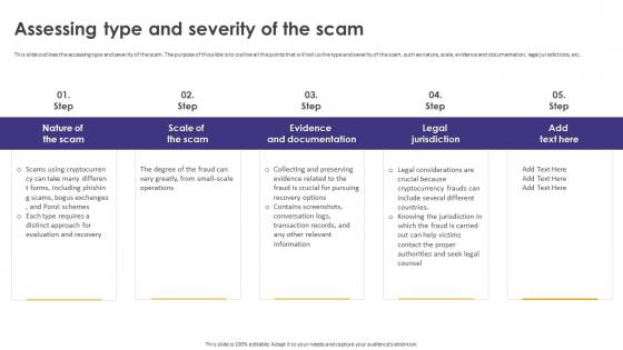 Crypto Wallets Types And Applications Assessing Type And Severity Of The Scam