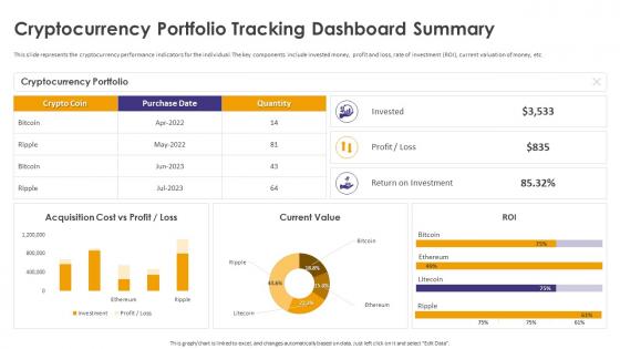 Crypto Wallets Types And Applications Cryptocurrency Portfolio Tracking Dashboard Summary