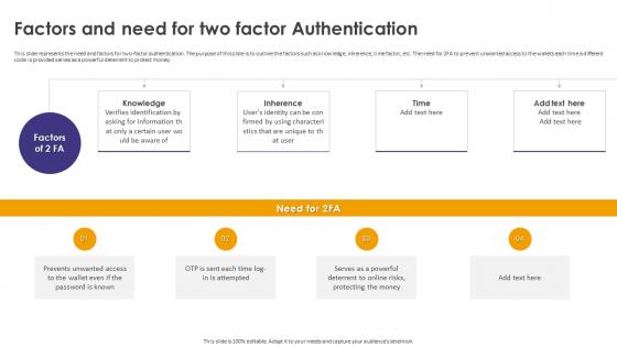 Crypto Wallets Types And Applications Factors And Need For Two Factor Authentication