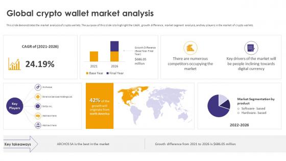 Crypto Wallets Types And Applications Global Crypto Wallet Market Analysis