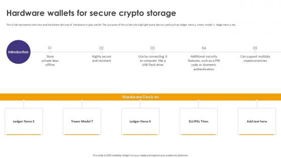 Crypto Wallets Types And Applications Hardware Wallets For Secure Crypto Storage