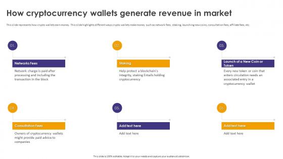Crypto Wallets Types And Applications How Cryptocurrency Wallets Generate Revenue In Market