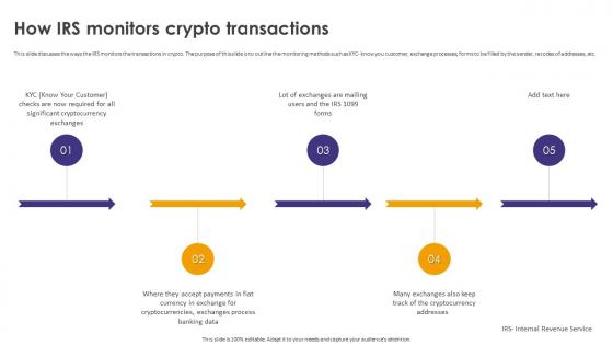 Crypto Wallets Types And Applications How IRS Monitors Crypto Transactions
