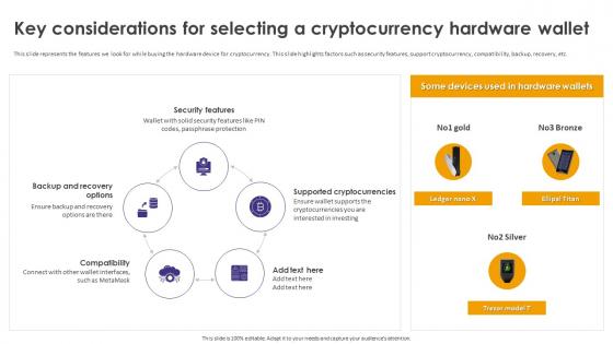 Crypto Wallets Types And Applications Key Considerations For Selecting A Cryptocurrency Hardware Wallet