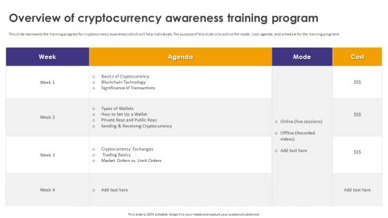 Crypto Wallets Types And Applications Overview Of Cryptocurrency Awareness Training Program