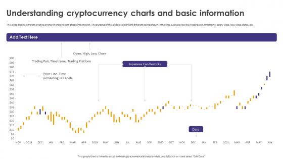 Crypto Wallets Types And Applications Understanding Cryptocurrency Charts And Basic Information