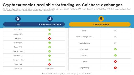 Cryptocurrencies Available For Trading On Ultimate Handbook For Blockchain BCT SS V