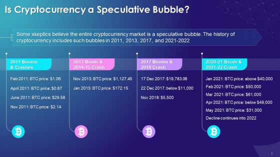 Cryptocurrency As A Speculative Bubble Training Ppt
