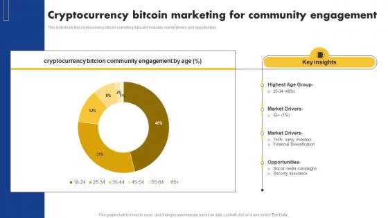 Cryptocurrency Bitcoin Marketing For Community Engagement