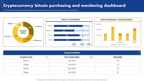 Cryptocurrency Bitcoin Purchasing And Monitoring Dashboard