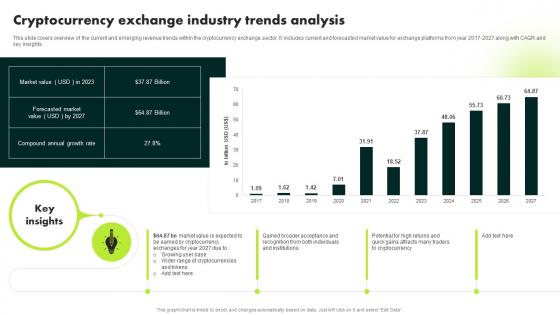 Cryptocurrency Exchange Industry Trends Analysis Ultimate Guide To Blockchain BCT SS