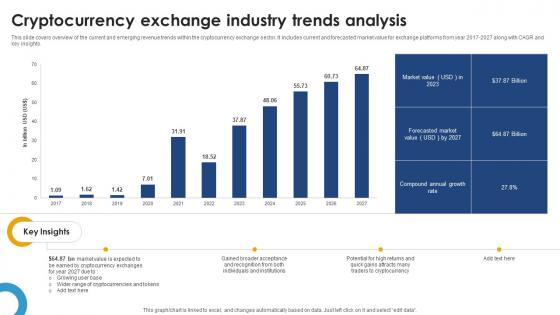 Cryptocurrency Exchange Industry Trends Analysis Ultimate Handbook For Blockchain BCT SS V