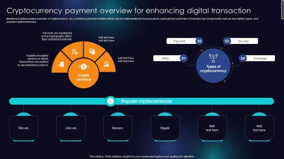 Cryptocurrency Payment Overview For Enhancing Digital Transaction Enhancing Transaction Security With E Payment