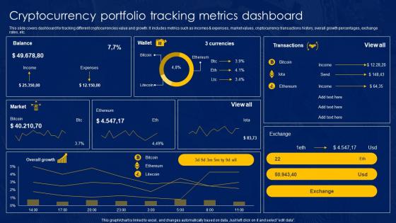 Cryptocurrency Portfolio Tracking Metrics Dashboard