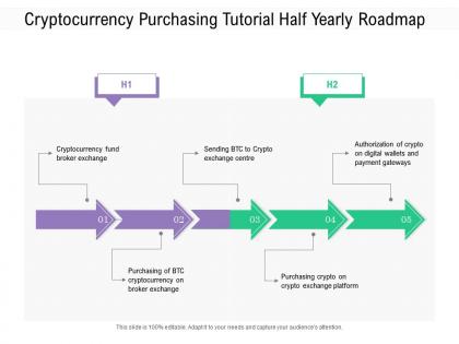 Cryptocurrency purchasing tutorial half yearly roadmap